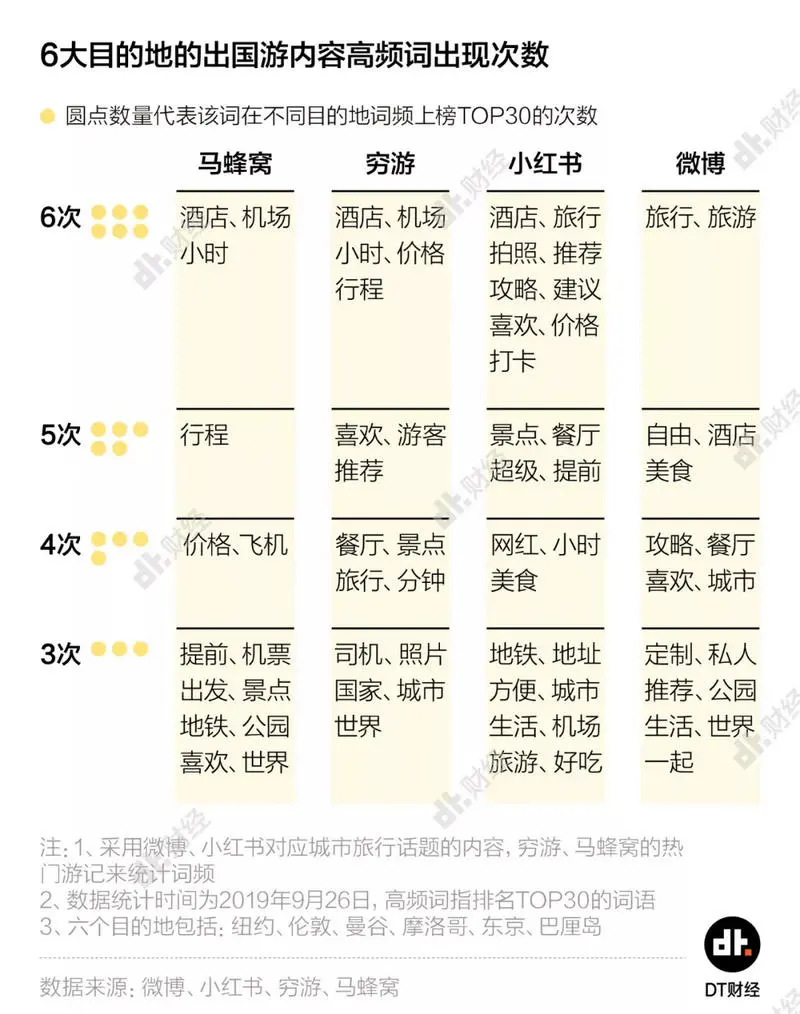 怎么一出国，大家都成了网红、诗人和哲学家？