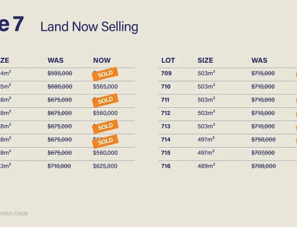 LOT 716 Stretton Estate, Torquay, Geelong, 0房, 0浴, Section