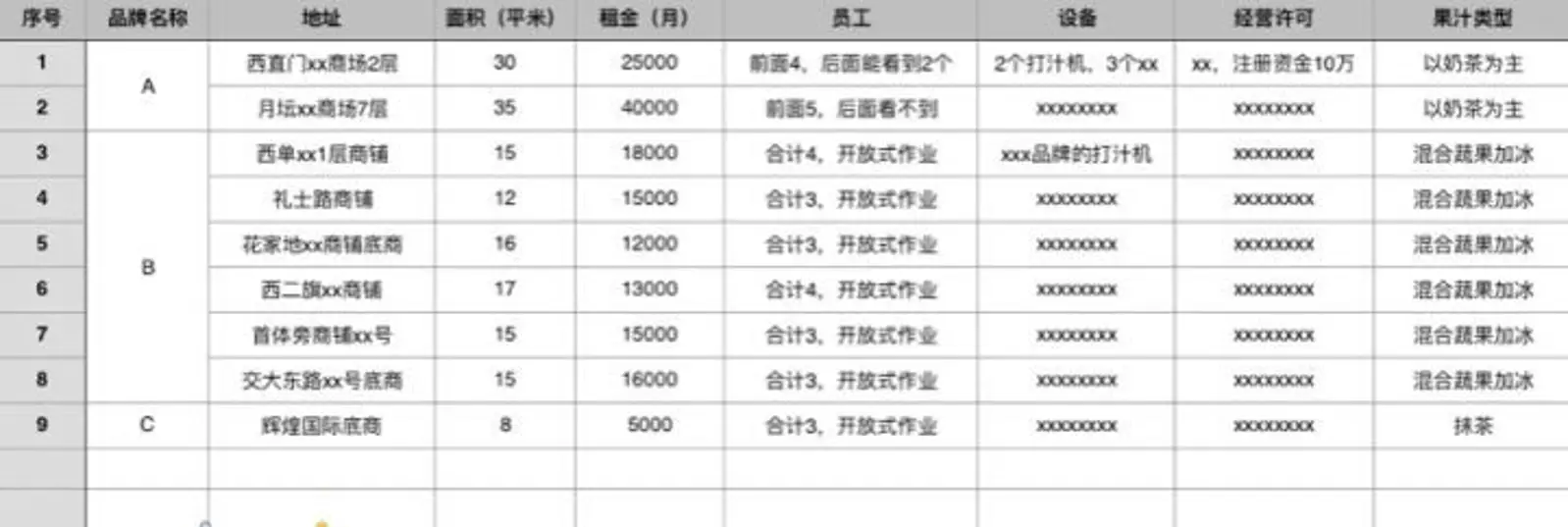 厉害的人，是怎么分析问题的？