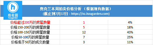 hougarden