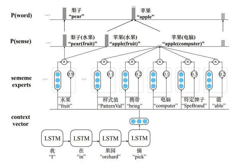 对话清华NLP实验室刘知远：NLP搞事情少不了知识库与图神经网络