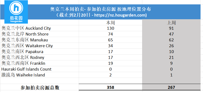 hougarden