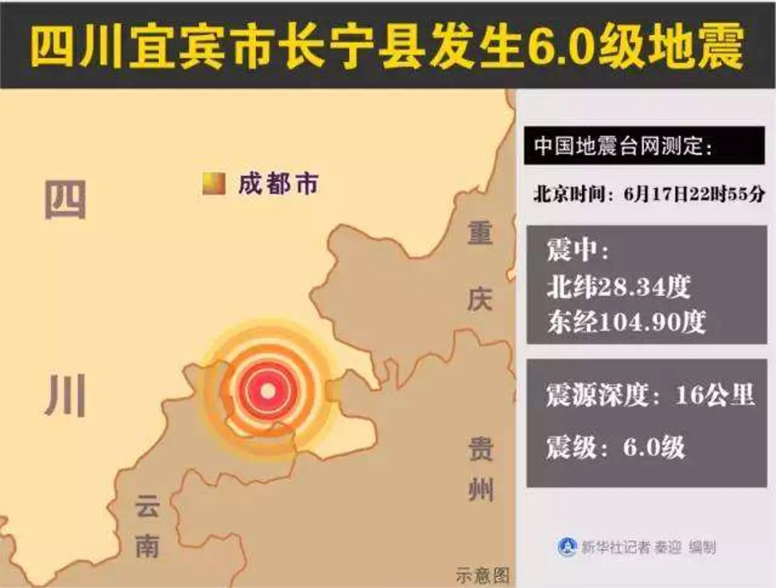 跑赢"地震波"！提前10秒预警宜宾地震，伤亡人数至少降低39%！