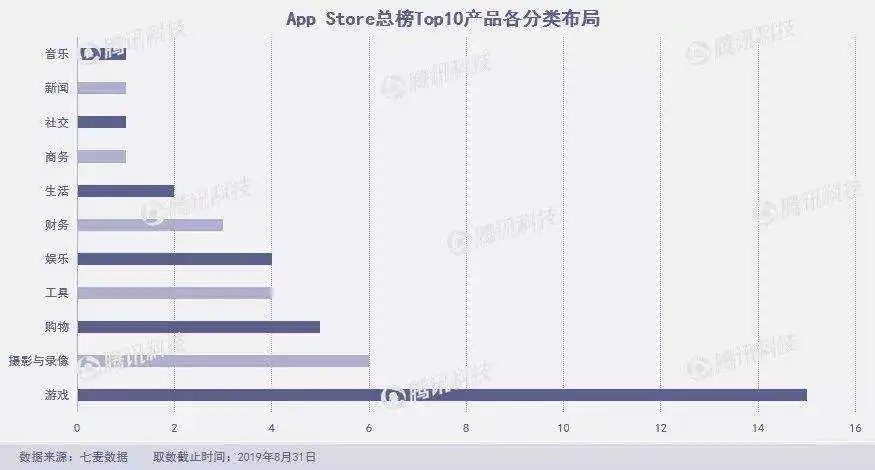 8月下架7.7万款产品，黑马频出又“ZAO”又“快”