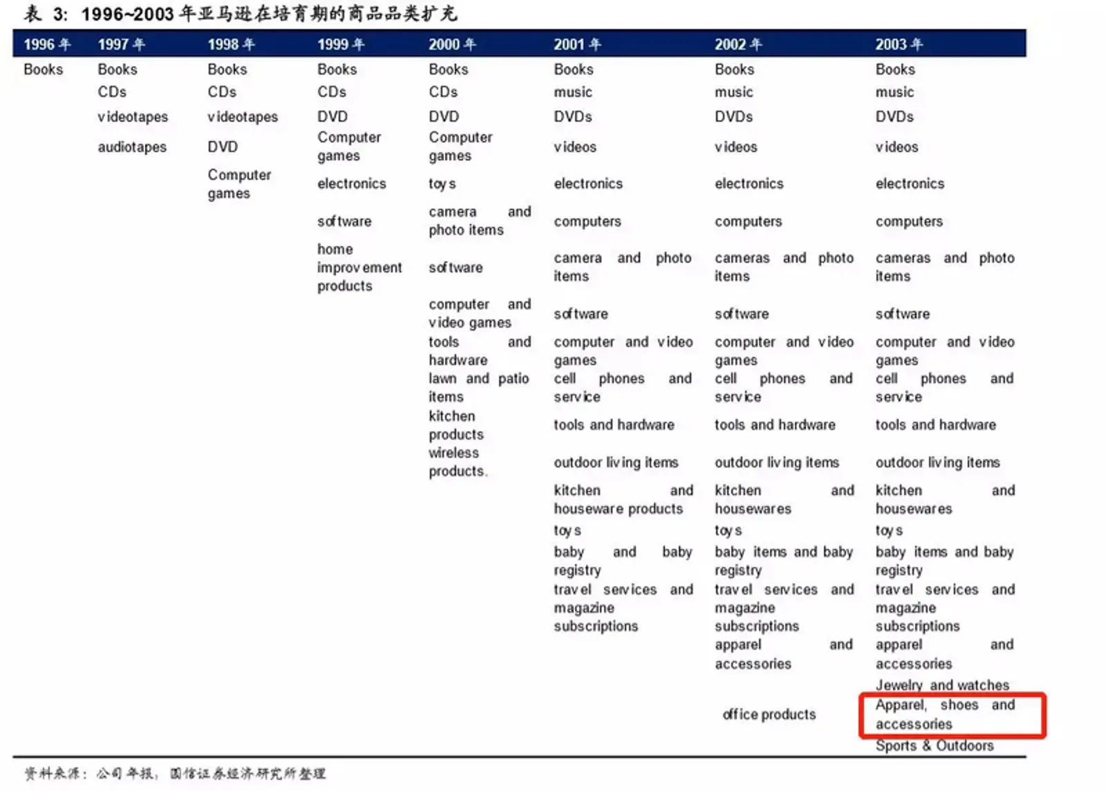 中美服饰电商研究：为何淘系国内一家独大，亚马逊后院却火烧不断？