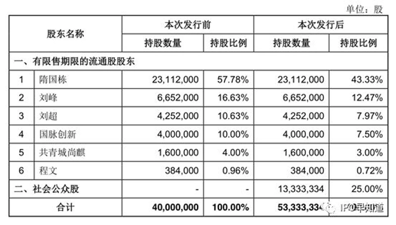 什么值得买创业板IPO审批通过：上一代种草平台是否还有成长空间