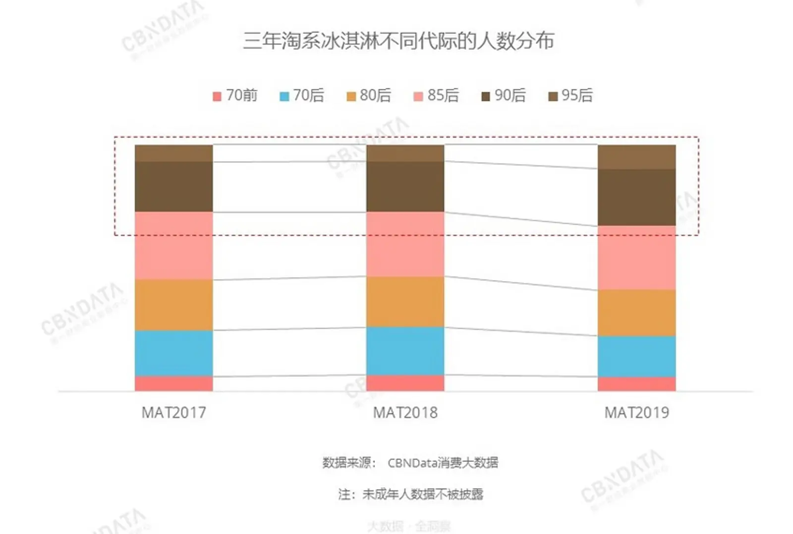 运费就要60块，是谁在网上买雪糕？