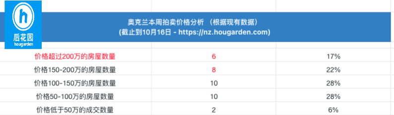hougarden
