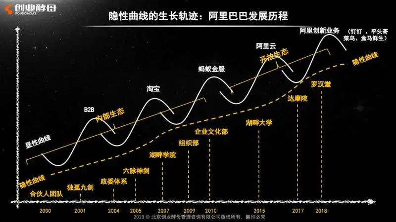 不懂业务战略，传统 HR 正在被淘汰