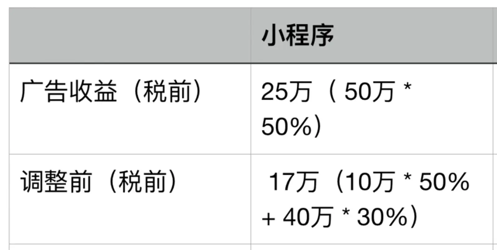 微信调整公众号分成比例,收入不设上限留住好内容