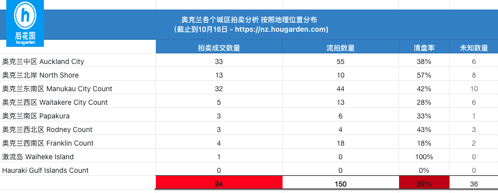 hougarden