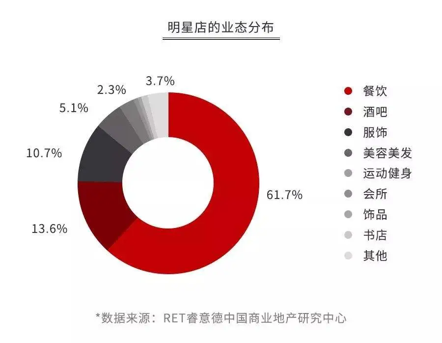 开业三天就关店，明星扎堆开店，是商业头脑还是跟风圈钱？