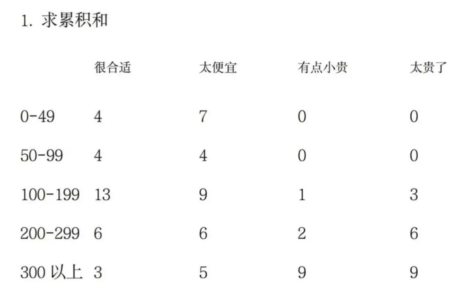 实用干货:如何制作一个“有效的用户调查问卷”?