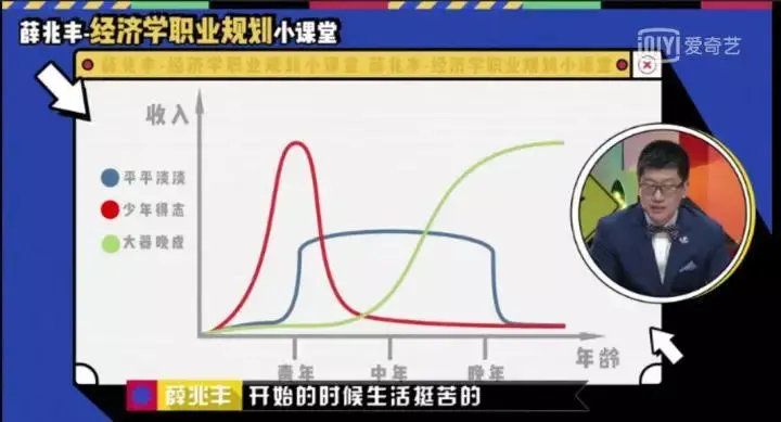 第一份工作的选择有多重要？需要考虑清楚什么？