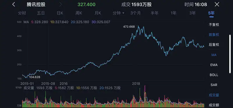 腾讯Q3净利润同比下滑13%，首次披露单季度云收入