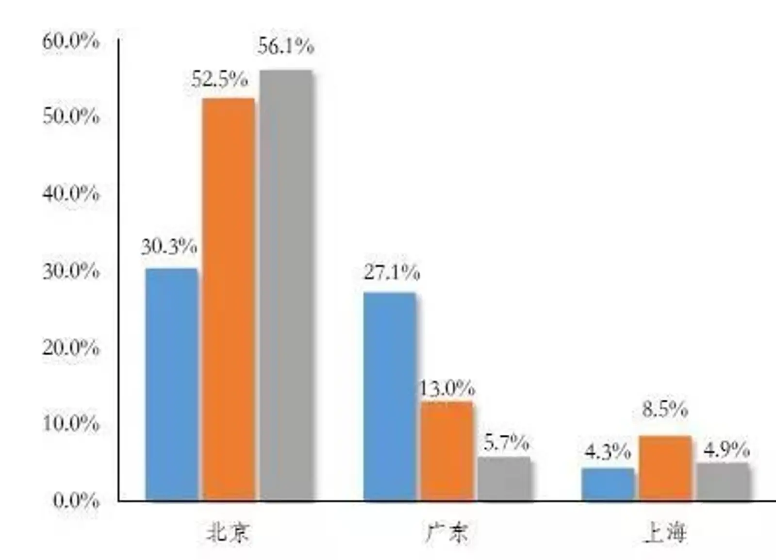 那些考上清华北大的人，毕业后都去哪儿了？