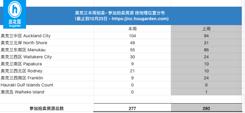 hougarden