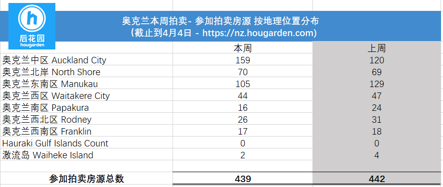 hougarden