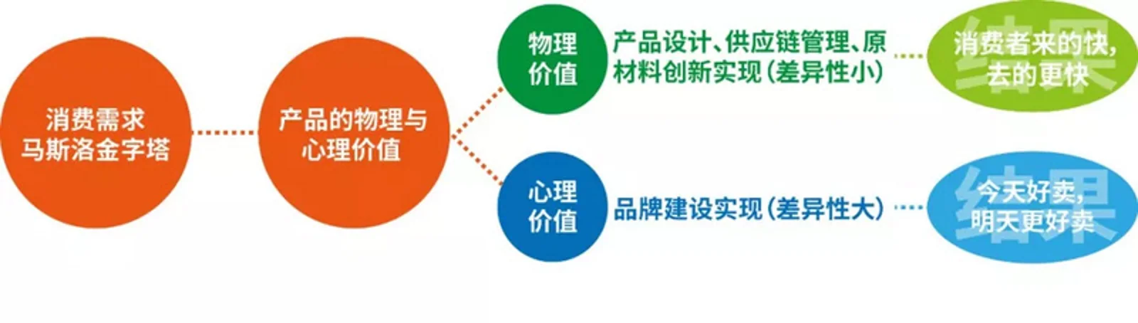 为什么要做品牌，这届消费品创业者其实不懂