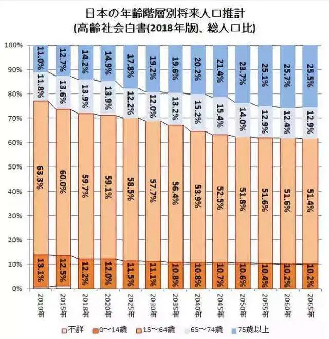 中日独角兽数量96比3：日本为何成不了创业的热土？