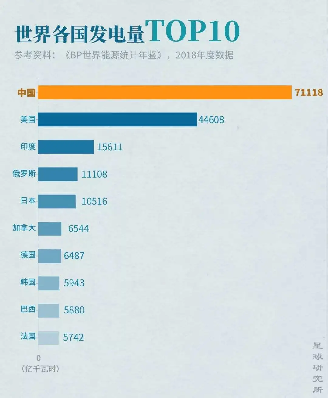 14亿人全民通电，中国如何做到的？