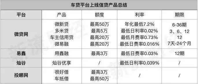 汽车金融陷入瓶颈期：微贷网、灿谷等纷纷上线现金贷，流量变现求突围