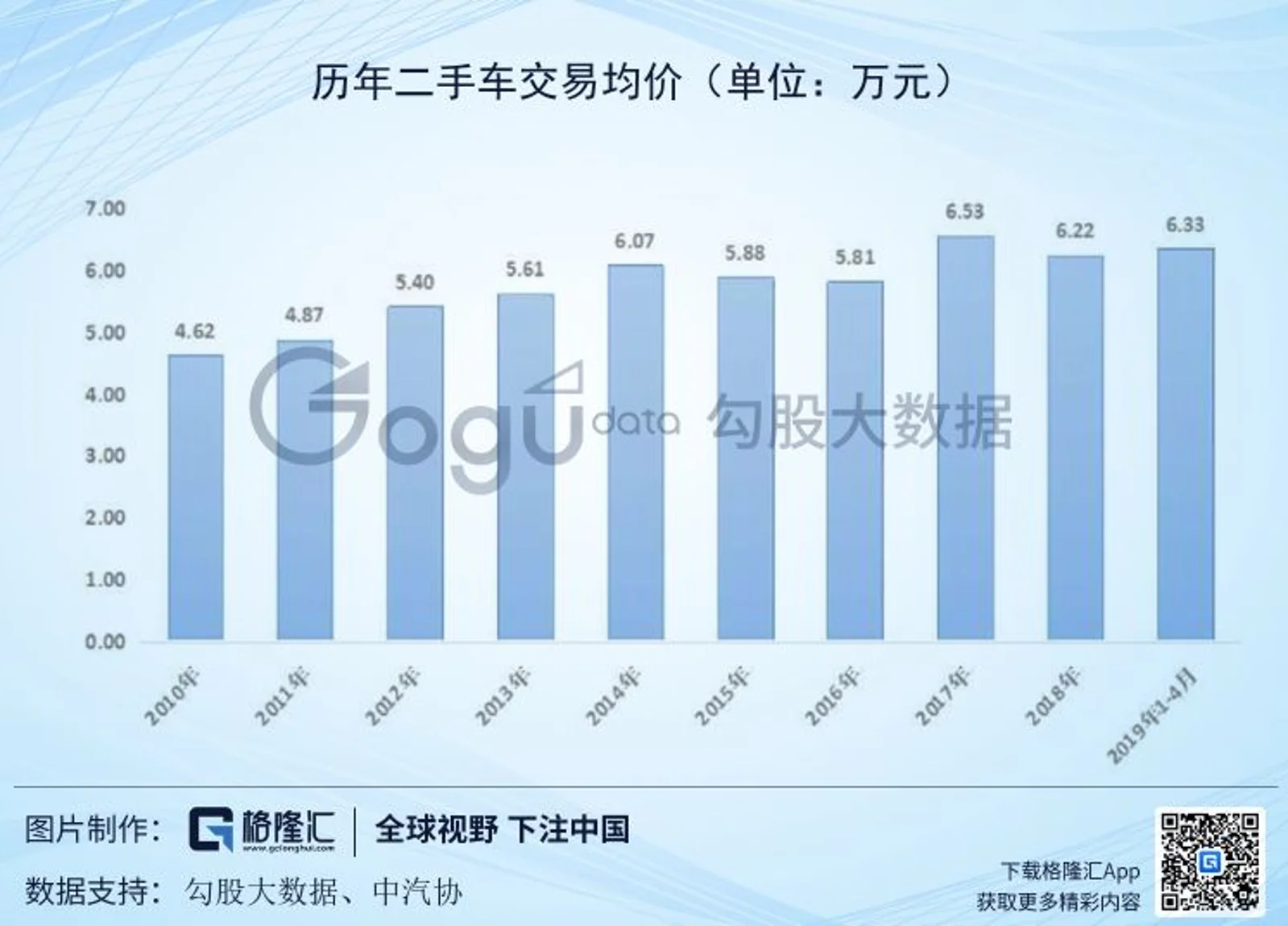 美国二手车电商启示录:优信们如何玩转?