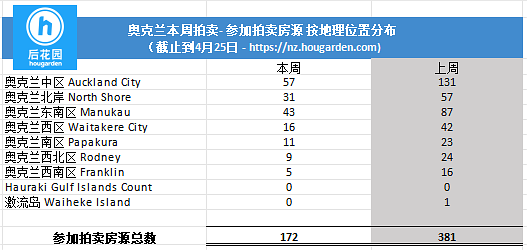hougarden