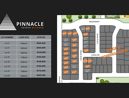 LOT 23/Pinnacle E Ontario Avenue, Mildura, Vic Country , 0 રૂમ, 0 બાથરૂમ, Section