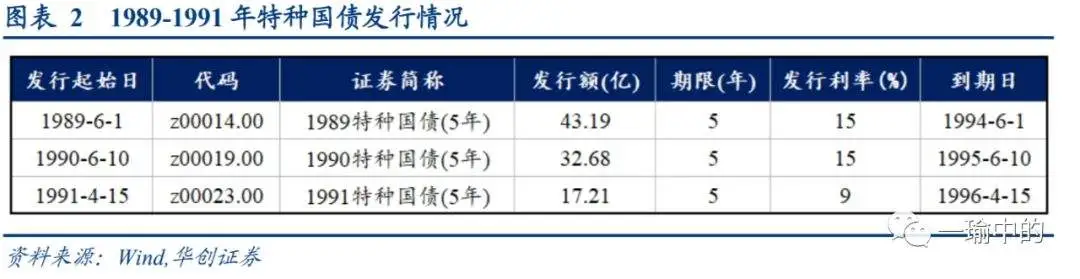 特别的时候，特别的国债