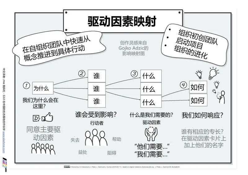 组织创新系列