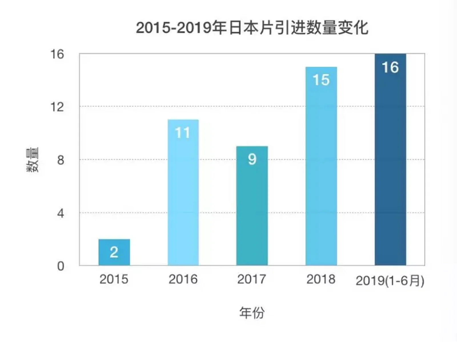5个月上映16部,深扒日本批片背后玩家