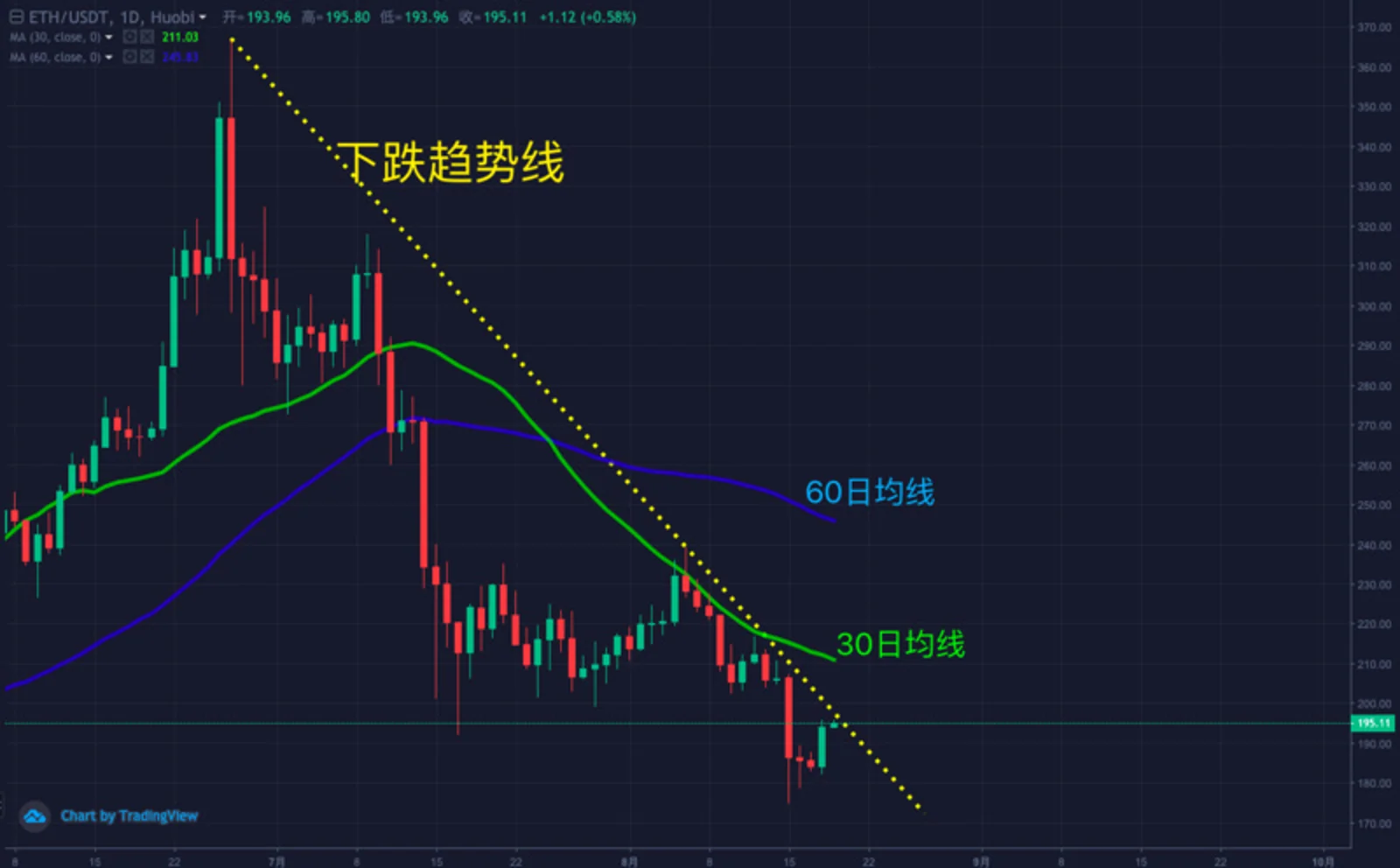 伊斯坦布尔硬分叉接受6项EIP；莫斯科建立基于以太坊的区块链系统（8.12-8.18）
