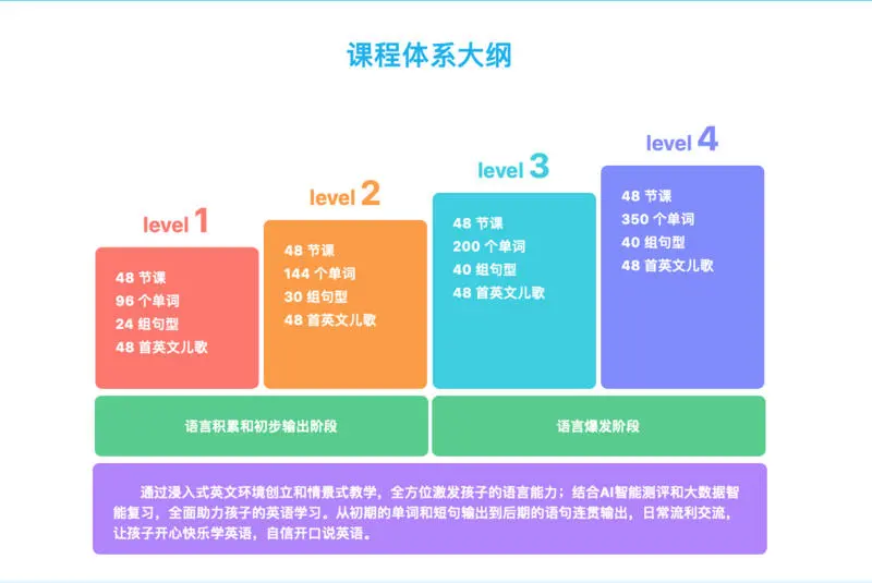 首发丨打造英语早教的家庭入口界面，「子乐科技」完成 5500 万元 A 轮融资