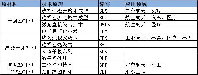 3D打印号角，即将再度吹响