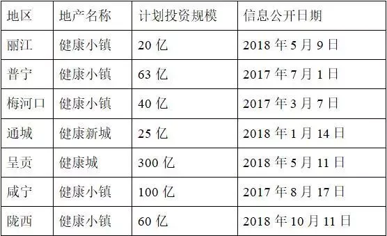 康美药业，299亿现金“消失”的幕后故事