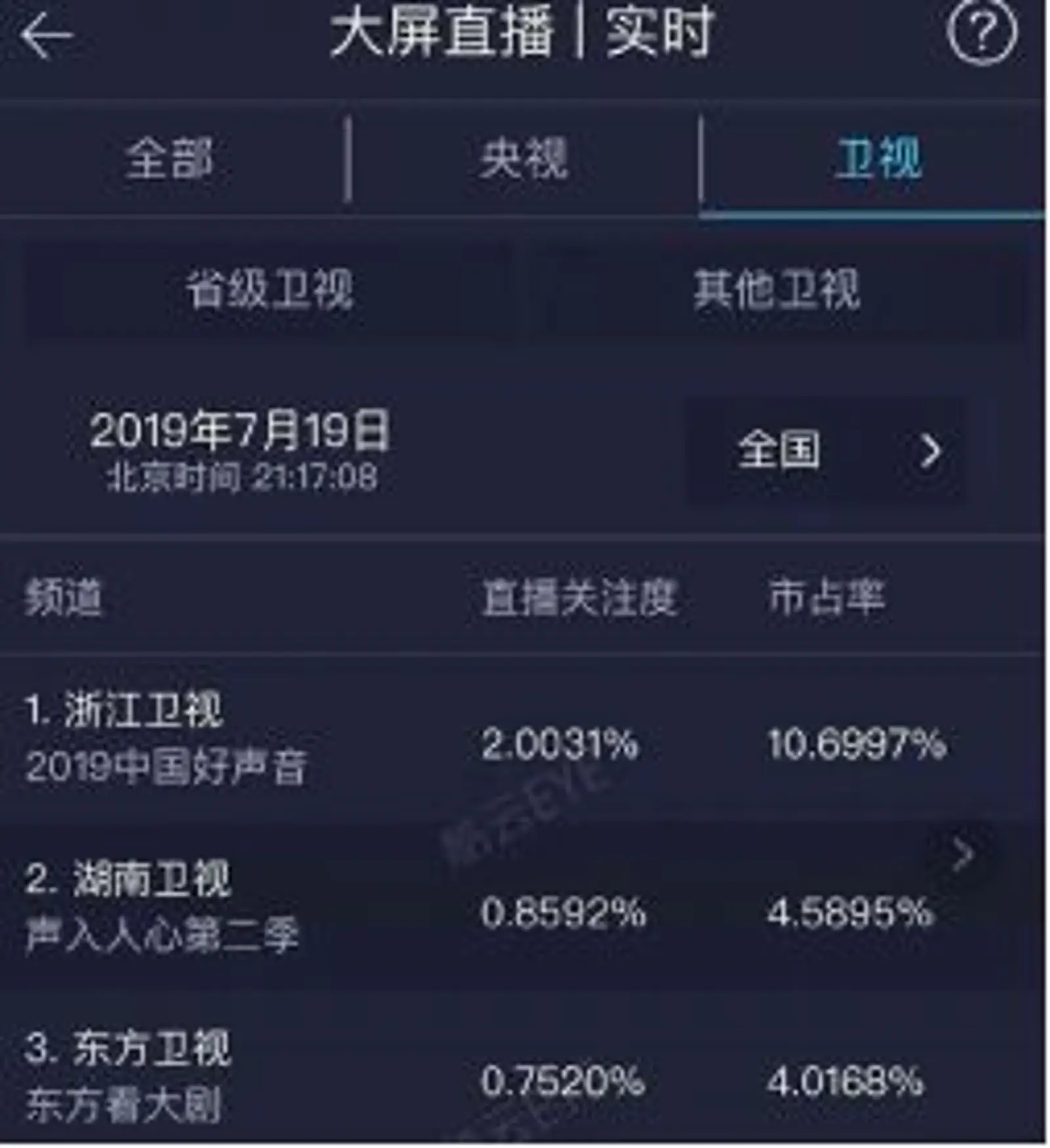 “中国好声音”八年吸金史