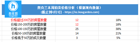 hougarden