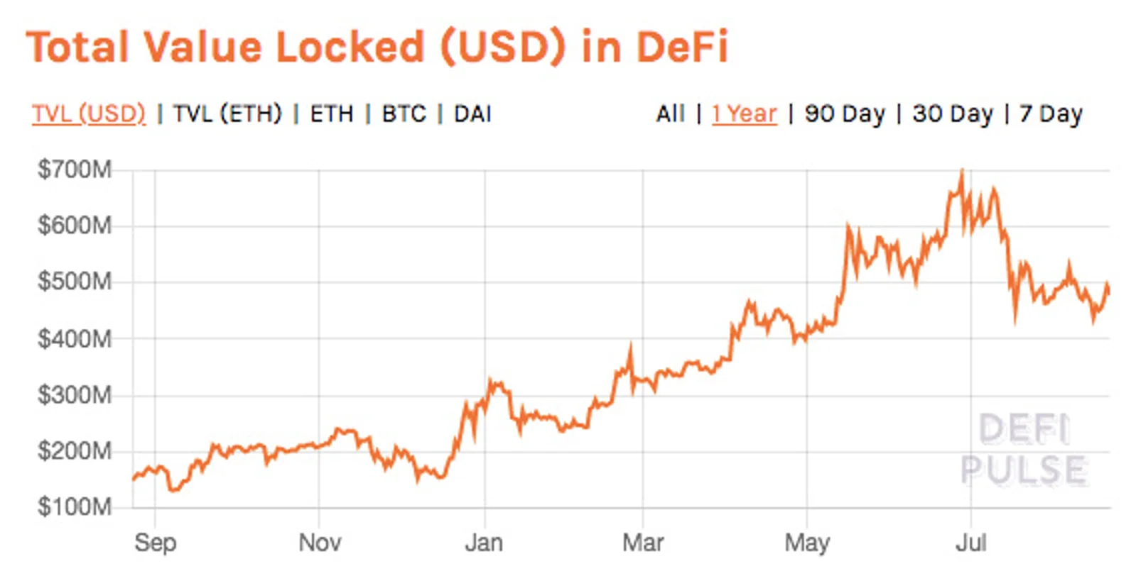 摔了一跤的DeFi，站起来之后要往哪儿走？