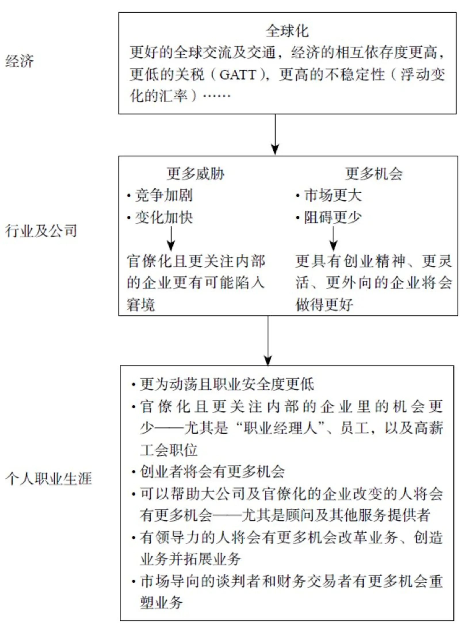 观察115名哈佛毕业生，科特总结出适用所有人的8个规律