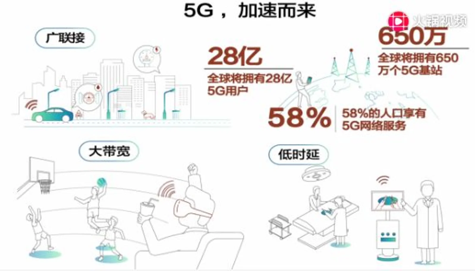 华为预测6年后的世界，不可思议！