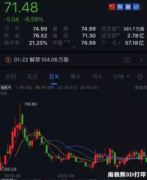 3D打印企业铂力特2019年1-9月收入1.76亿元，获补助2830万