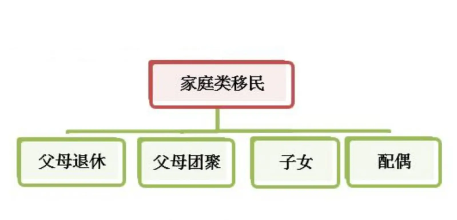 如何在最人性化的国家实行家庭团聚移民？-新西兰家庭团聚移民