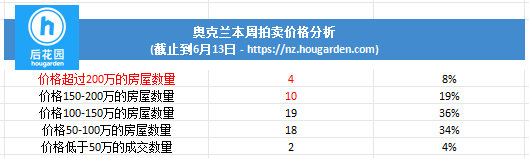 hougarden
