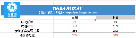 hougarden