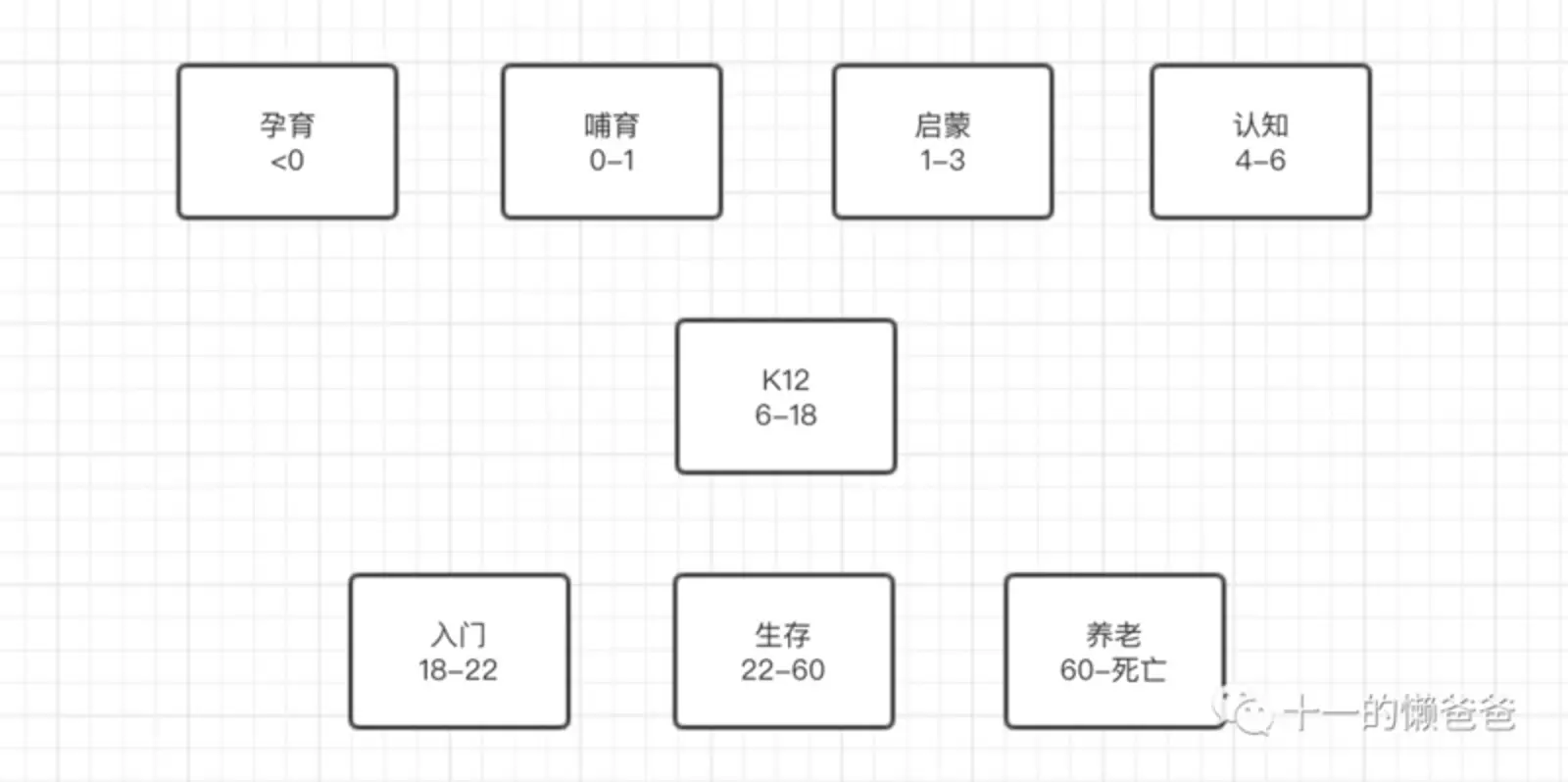 除了K12,教育行业还有哪些机会