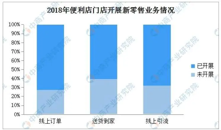 便利店的下半场