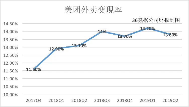 阿里战美团：仇敌的交锋｜深氪