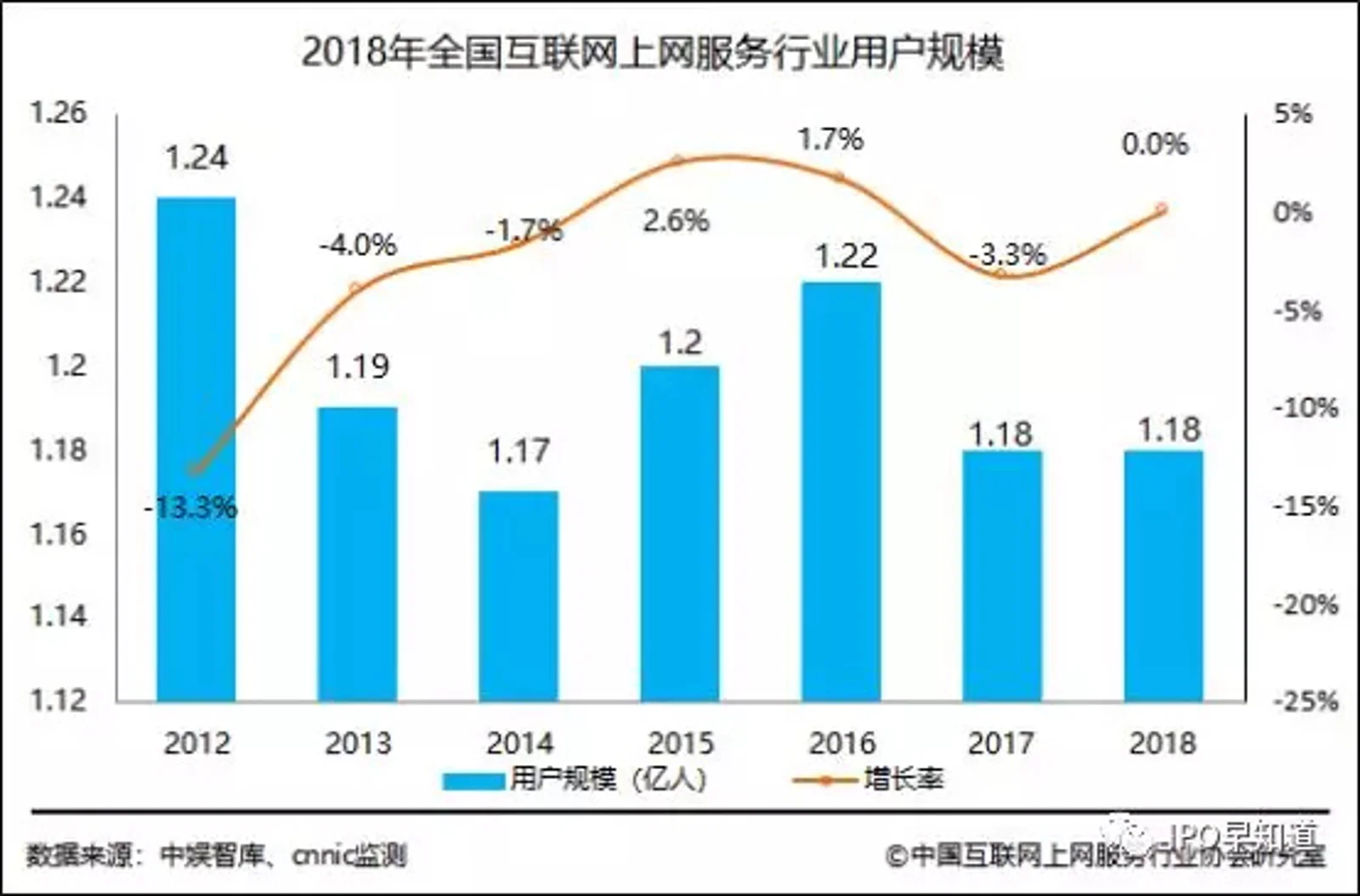 网鱼网咖下半年赴美上市，募资2-3亿美元，王思聪为主要股东