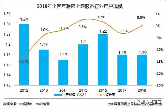 网鱼网咖下半年赴美上市，募资2-3亿美元，王思聪为主要股东